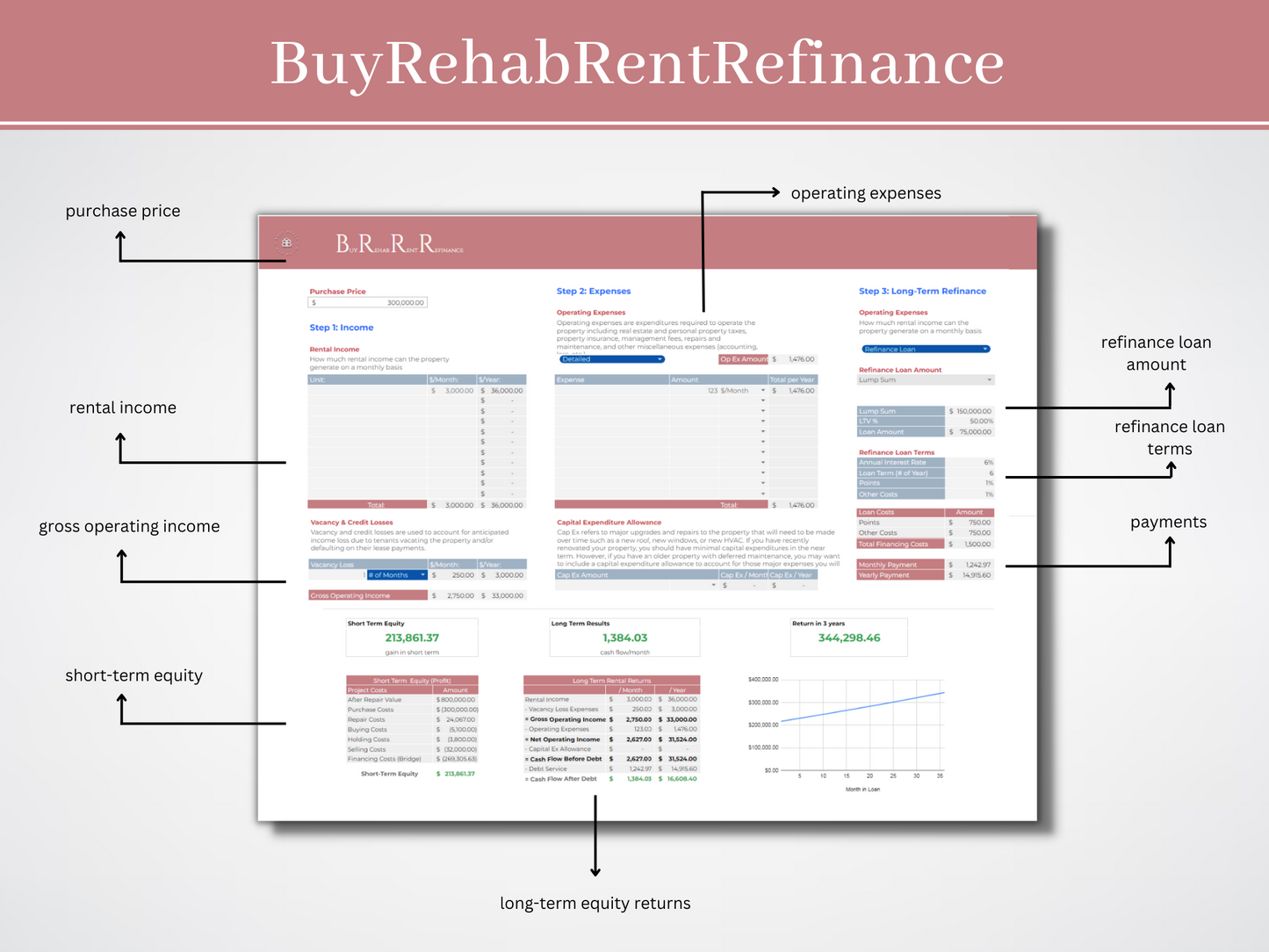 Boss Babe Real Estate Deal Analyzer: Maximize Profits with Confidence