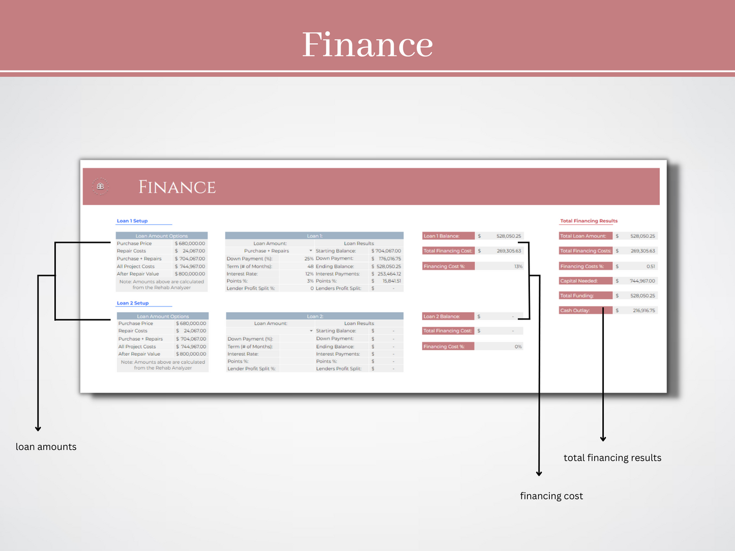 Boss Babe Real Estate Deal Analyzer: Maximize Profits with Confidence
