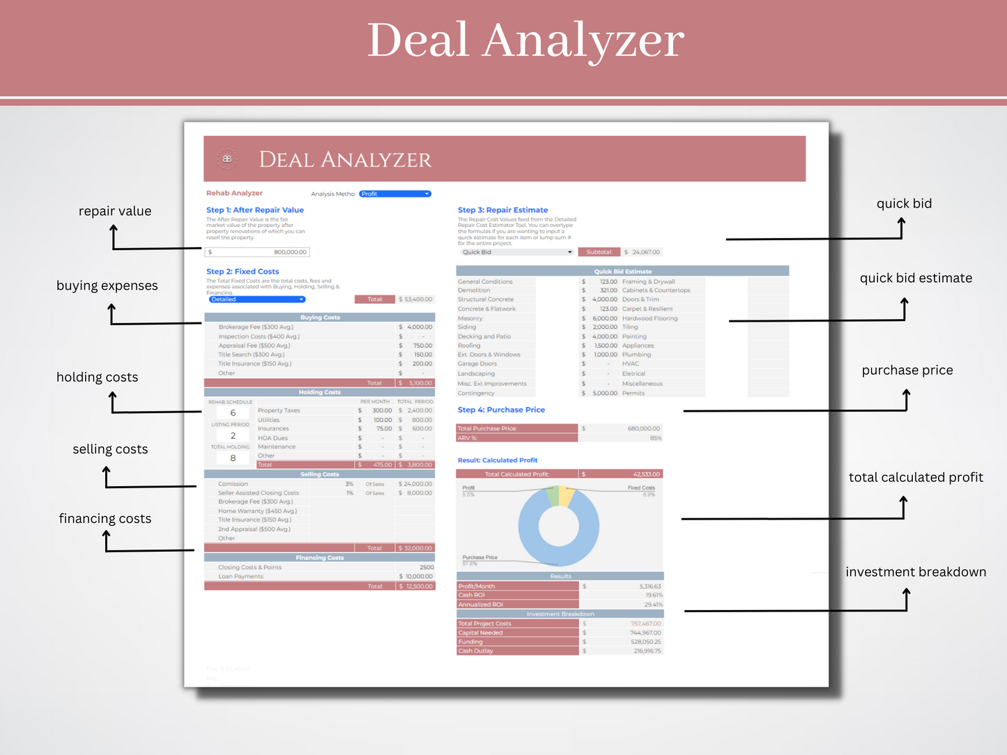 Boss Babe Real Estate Deal Analyzer: Maximize Profits with Confidence